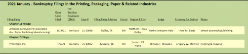 2021 January - Bankruptcy Filings in the Printing, Packaging, Paper & Related Industries