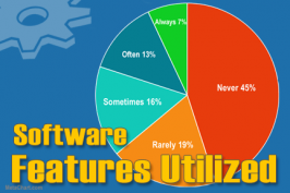 Job Shop Management Software: Under-Utilization