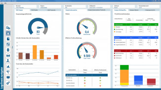 The LogoTronic dashboard presents all production-relevant parameters by way of clearly arranged diagrams.