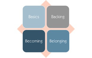 how-to-compensate-my-salesforce