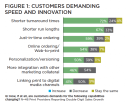 customers demanding speed chart 1