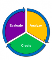 high-speed problem solving