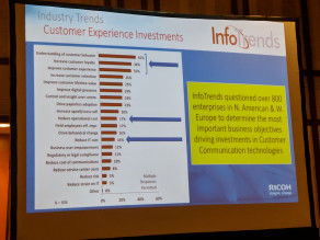 Ricoh Marketing Innovator Symposium: As consumers demand more experience-based marketing efforts, brands are adjusting their business objectives - and investments.