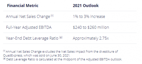 third quarter report