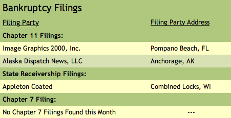 The Target Report August 2017 Transactions in the Printing, Packaging, Paper & Related Industries