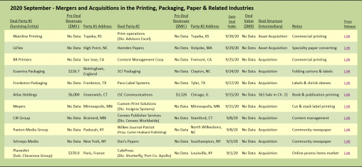 Target Report September 2020 Mergers and Acquisitions in the Printing, Packaging, Paper & related industries.