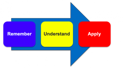 high-speed problem solving