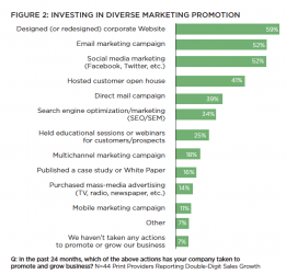investing in diverse marketing promotion chart 2