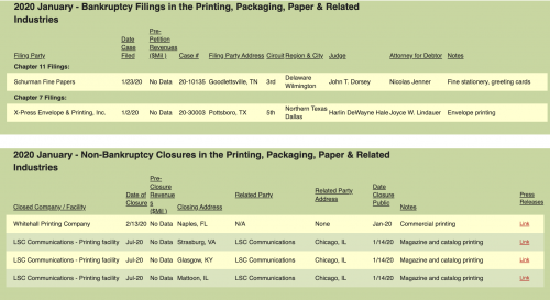 Bankruptcy filings and non-bankruptcy closures in the January 2020 Target Report.