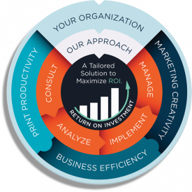 Professional Services