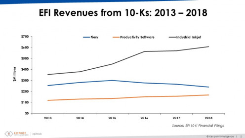 04.15.19_EFI-Revenues-Siri-blog-1