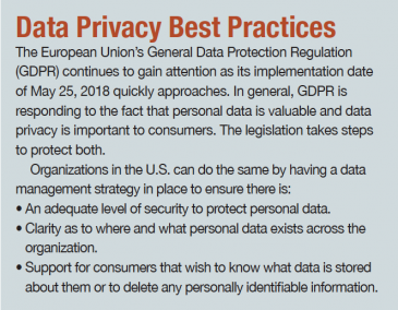 Data Privacy Best Practices