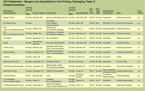 September 2019 mergers and acquisitions in the printing, packaging, paper & related industries.
