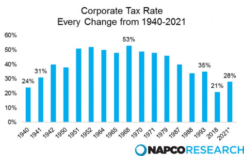 Tax Rate Chart
