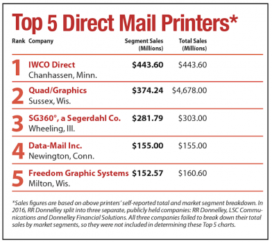 (Click on Chart to Enlarge)