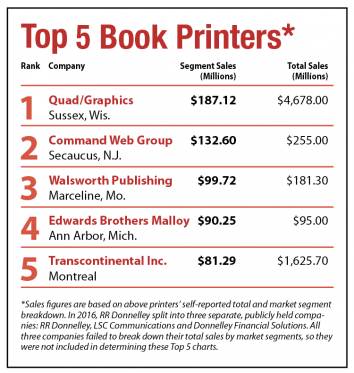 (Click on Chart to Enlarge)