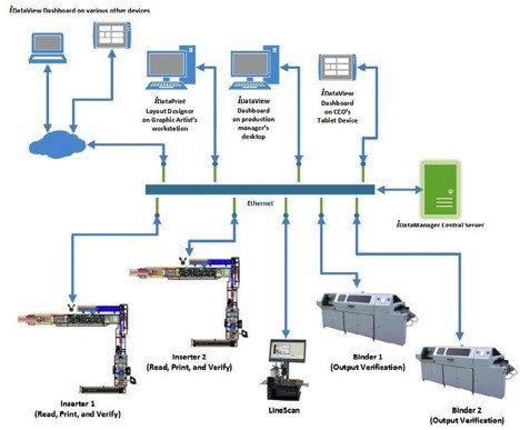 data-in-the-Data in the Digital Bindery