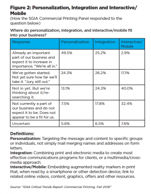 Commercial Outlook chart 2
