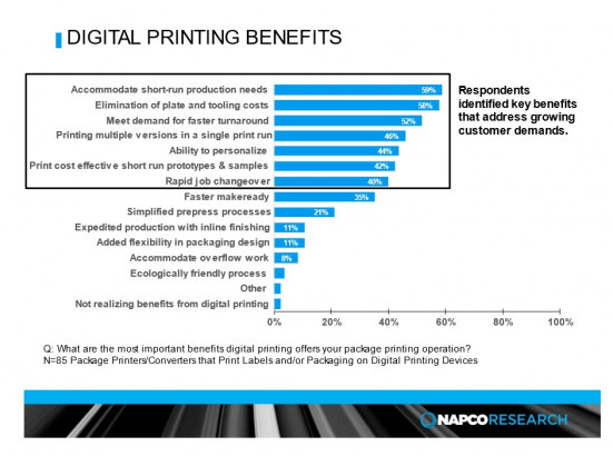 Equipment, Education Are Key to Commercial Printers Achieving Packaging Expansion Success
