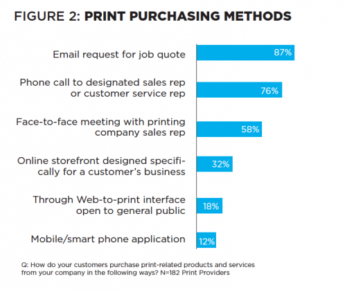 Buying Preferences Chart 2