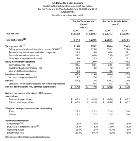 RRD Q2 Financials 1