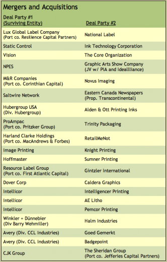 The Target Report April 2017 Transactions in the Printing, Packaging, Paper & Related Industries
