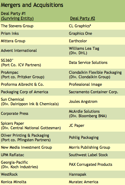 The Target Report August 2017 Transactions in the Printing, Packaging, Paper & Related Industries 