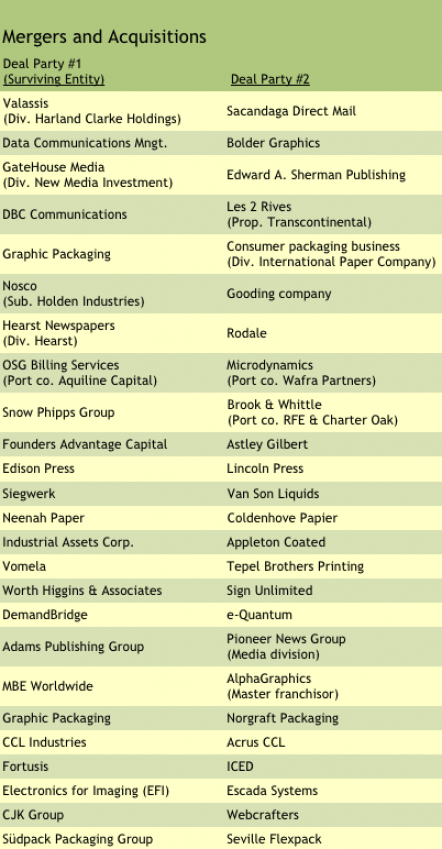 Target Report: Transactional Print - Fertile Ground for Consolidation - Oct. 2017 M&A Activity