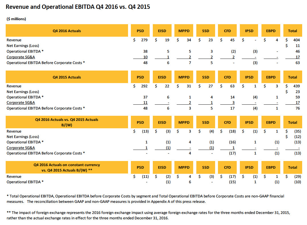 Kodak Reports Net Earnings Increase Of 16M With Strong Growth In Key