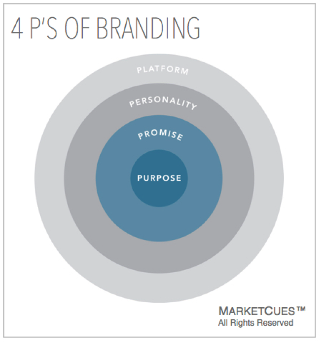 4 Brand Drivers To Attract And Retain Customers By Tom Marin